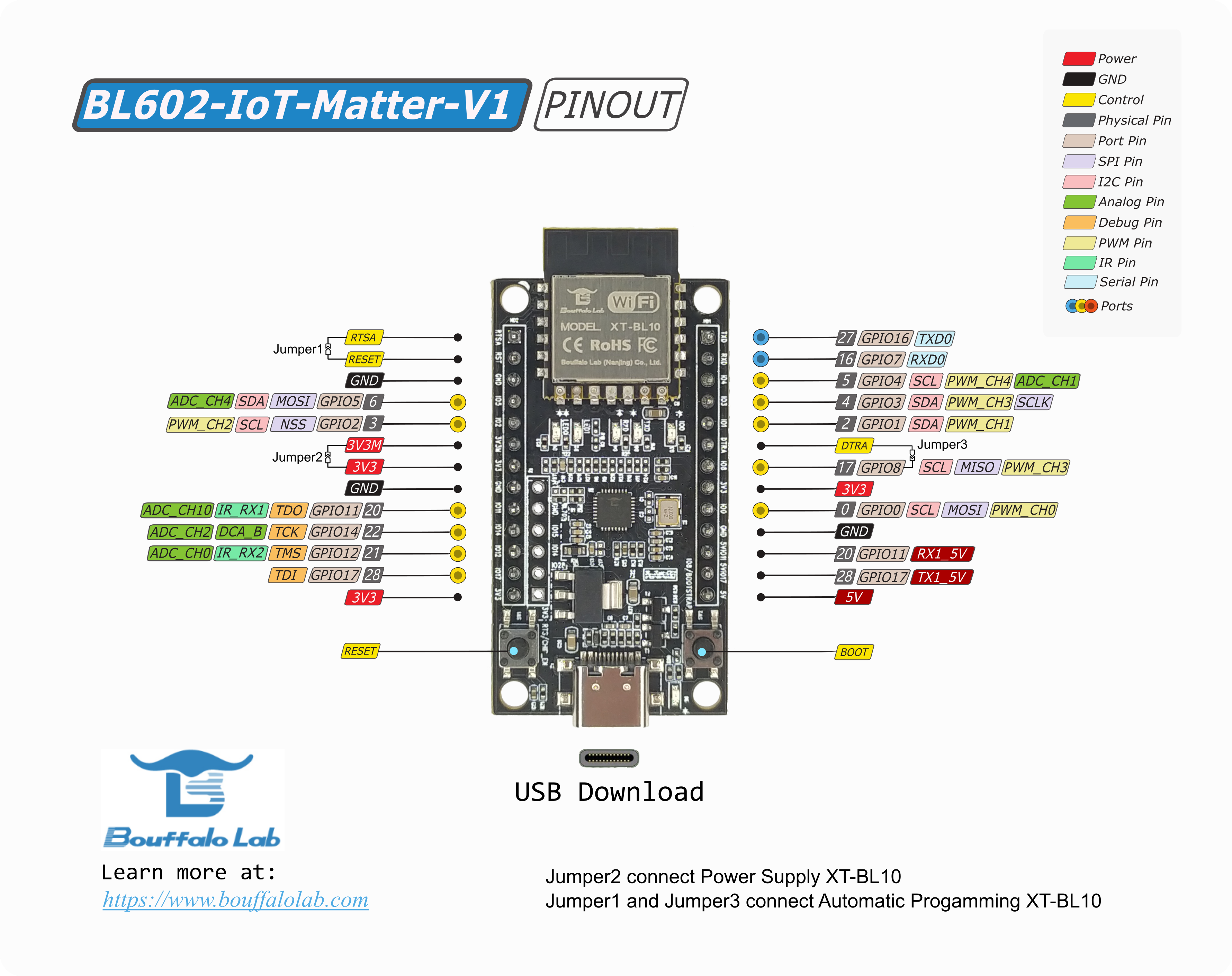 ../../../_images/BL602-IoT-Matter_V1.png