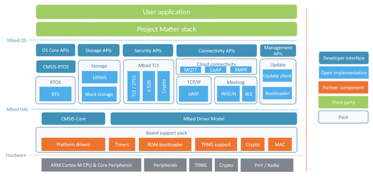 matter_mbedos_overview_simplified