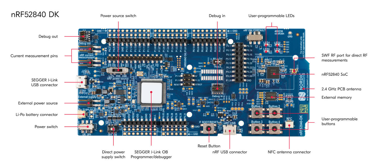 nRF52840 DK