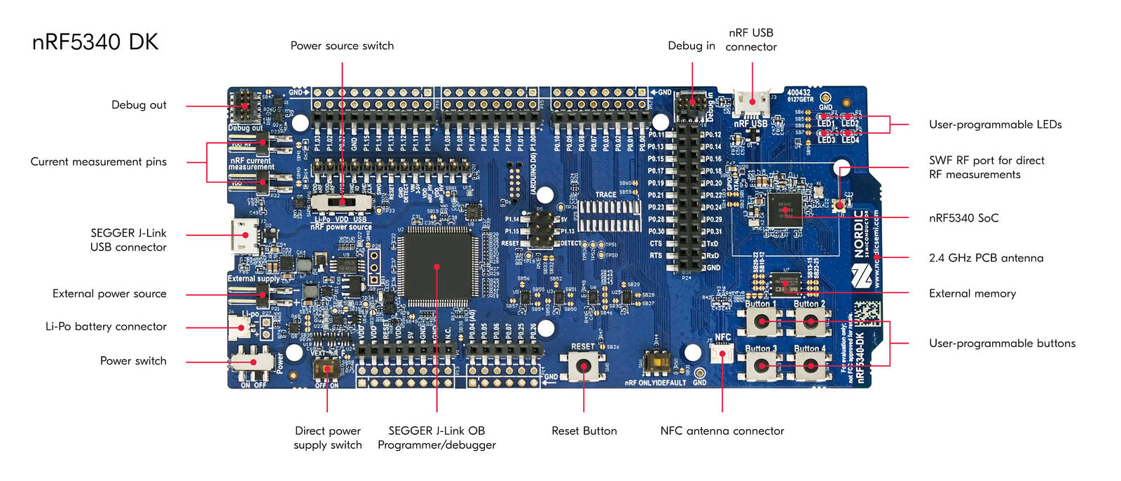 nRF5340 DK