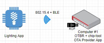 OTA_TOPOLOGY